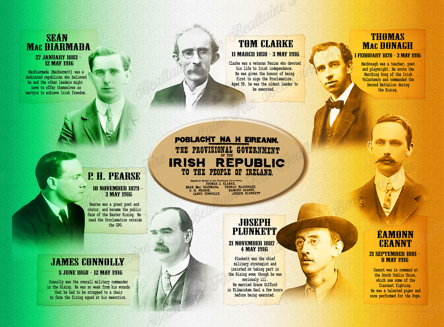 Signatories of the Proclamation (Irish tricolour) Premium Luster Unframed Print